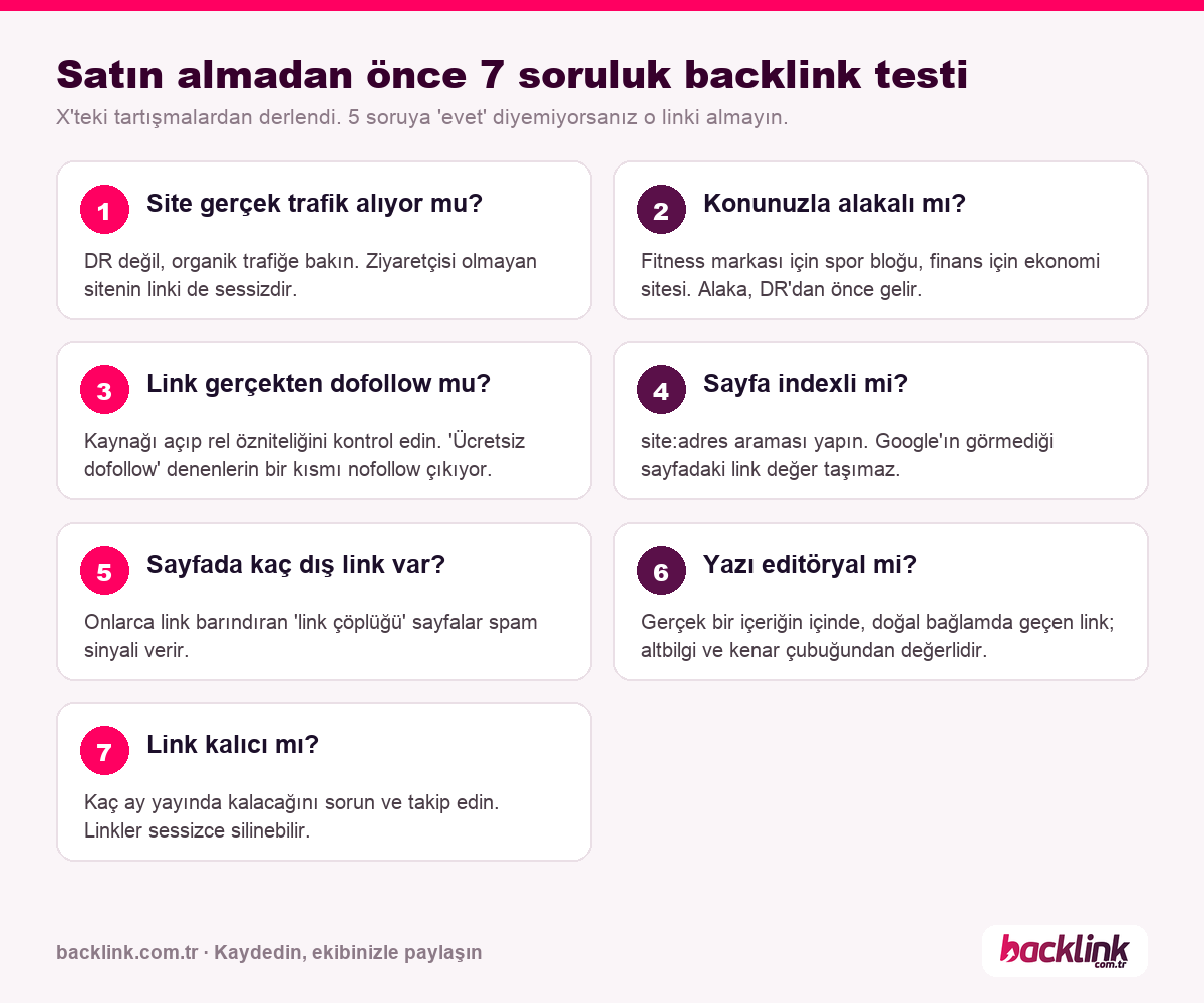 Satın almadan &ouml;nce 7 soruluk backlink testi infografiği