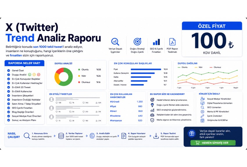 Twitter ( X ) Trend Analiz Raporu ( 1000 Tweet Bazlı Yaklaşım )