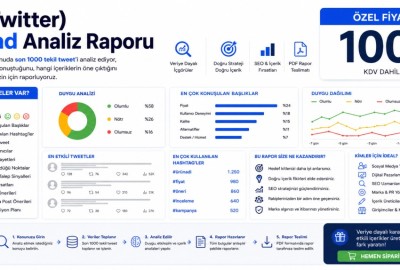 Twitter ( X ) Trend Analiz Raporu ( 1000 Tweet Bazlı Yaklaşım )